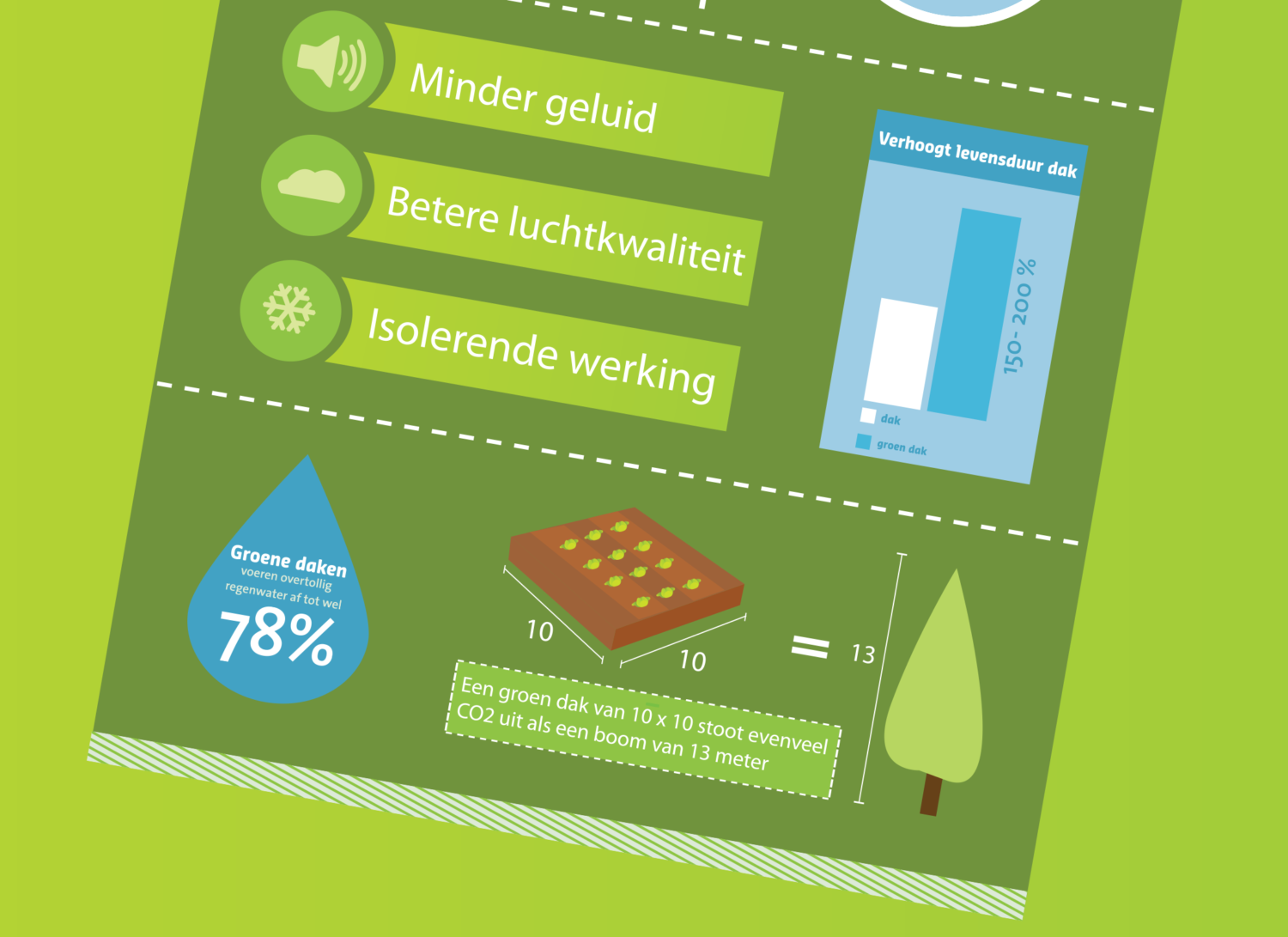 Infographic Groene daken