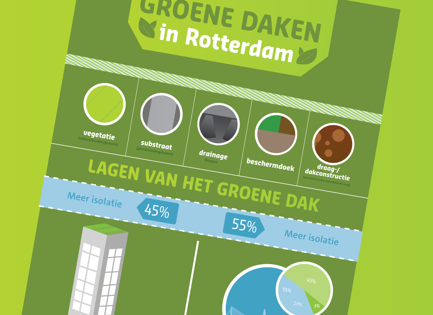 Infographic Rotterdam